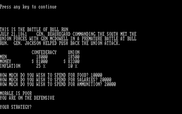 Gameplay of Civil War (1983)