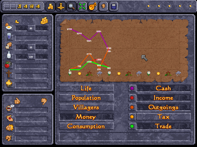 Gameplay of Beasts & Bumpkins