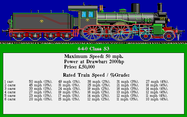 Gameplay of Sid Meier's Railroad Tycoon Deluxe