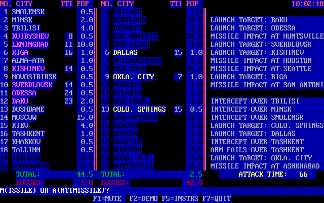 Gameplay of Tommy's Global Thermonuclear War