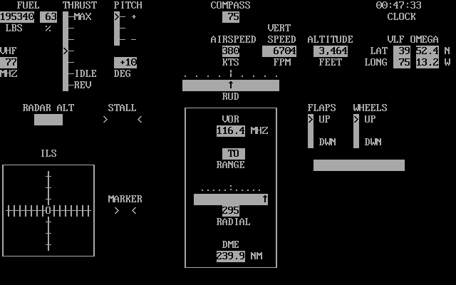 Gameplay of Jetset