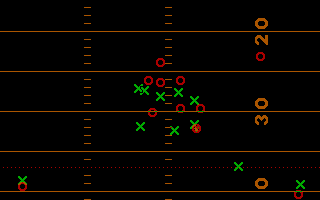Gameplay of NFL Challenge